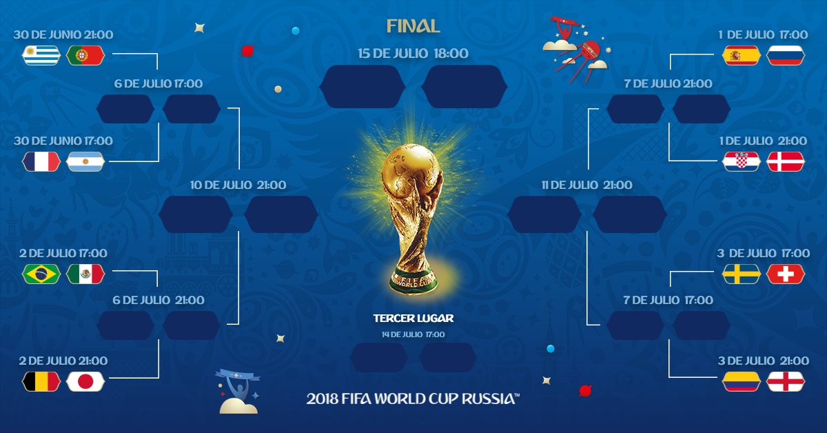 Mundial Rusia 2018 | Octavos de final HORARIOS