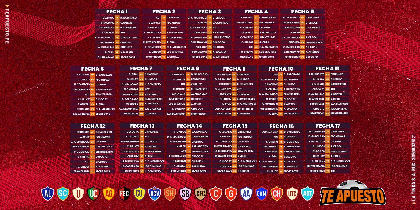 Tabla de posiciones Liga 1 Te Apuesto: con Universitario como único ...