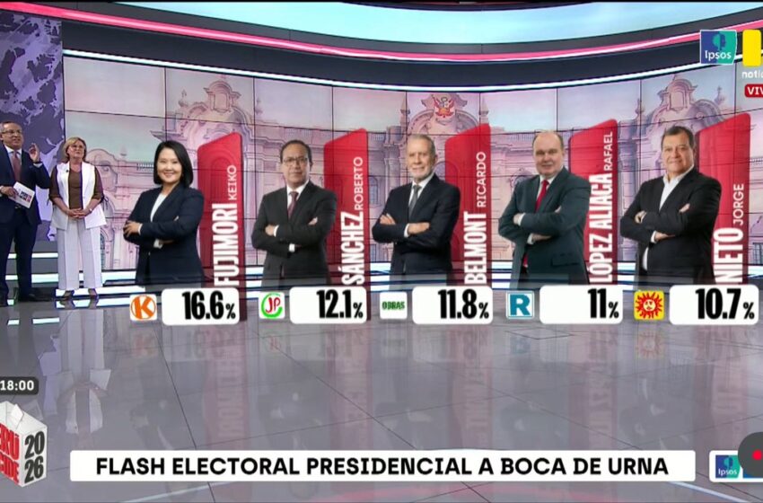 Flash Electoral de Ipsos: Keiko Fujimori lidera según boca de urna, mientras el segundo lugar se define en un empate técnico