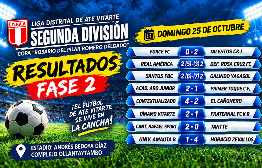  Segunda División de Ate Vitarte: resultados de la Fase 2 y equipos clasificados a la tercera fase